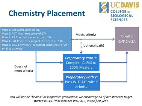 is the uc davis chemistry placement test hard|chemistry placement exam review.